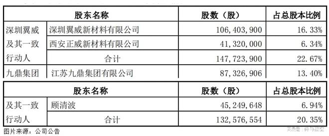 新材料的时代终究还是错付(图3) 新材料的时代终究还是错付(图3)
