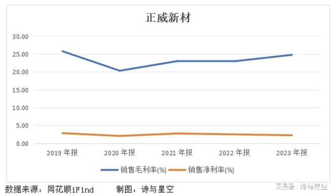 新材料的时代终究还是错付(图4) 新材料的时代终究还是错付(图4)