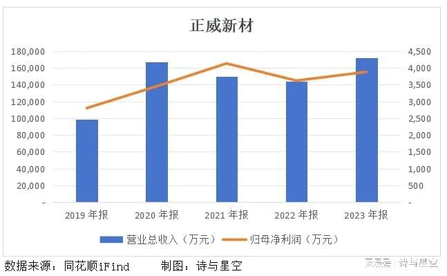 新材料的时代终究还是错付(图5) 新材料的时代终究还是错付(图5)