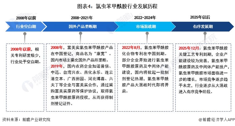 预见2024:《2024年中国氯虫苯甲酰胺行业全景图谱》(附市场规模、竞争格局和发展前景等)(图4) 预见2024:《2024年中国氯虫苯甲酰胺行业全景图谱》(附市场规模、竞争格局和发展前景等)(图4)