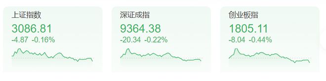 财盛证券：A股三大指数震荡整理月线收阴 下月凶多吉少(图1)