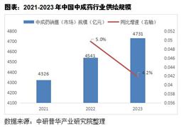 2024年中国固化剂行业的市场发展现状及发展前景分析(图2) 2024年中国固化剂行业的市场发展现状及发展前景分析(图2)