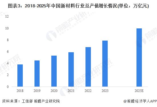 2024年中国高性能高端新材料全流程开发验证服务行业发展现状分析 2023年行业市场规模达42亿元【组图】(图3)