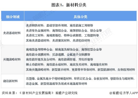 2024年中国高性能高端新材料全流程开发验证服务行业发展现状分析 2023年行业市场规模达42亿元【组图】(图1)