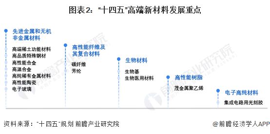 2024年中国高性能高端新材料全流程开发验证服务行业发展现状分析 2023年行业市场规模达42亿元【组图】(图2)