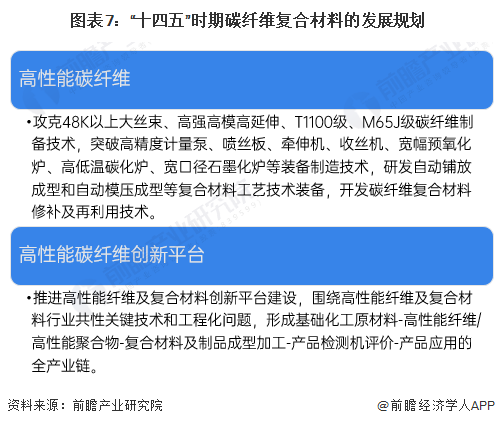 重磅!2024年中国及31省市碳纤维行业政策汇总及解读(全)支持技术研发成政策主旋律(图3) 重磅!2024年中国及31省市碳纤维行业政策汇总及解读(全)支持技术研发成政策主旋律(图3)