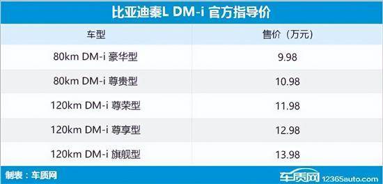 2024年第22周(527-62)上市新车汇总(图6) 2024年第22周(527-62)上市新车汇总(图6)