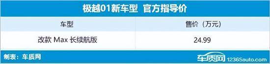 2024年第22周(527-62)上市新车汇总(图37) 2024年第22周(527-62)上市新车汇总(图37)