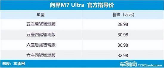 2024年第22周(527-62)上市新车汇总(图32) 2024年第22周(527-62)上市新车汇总(图32)