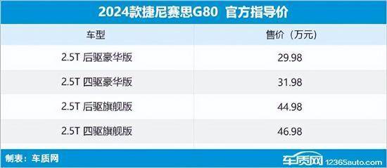 2024年第22周(527-62)上市新车汇总(图47) 2024年第22周(527-62)上市新车汇总(图47)