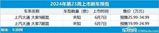 2024年第22周(527-62)上市新车汇总(图65) 2024年第22周(527-62)上市新车汇总(图65)