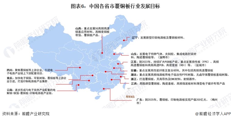 预见2024:《2024年中国覆铜板行业全景图谱》(附市场规模、竞争格局和发展前景等)(图6) 预见2024:《2024年中国覆铜板行业全景图谱》(附市场规模、竞争格局和发展前景等)(图6)
