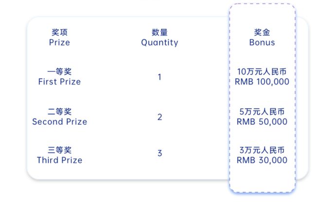 『创赛』创新南山2024“创业之星”大赛国际赛英国站正式启动(图1) 『创赛』创新南山2024“创业之星”大赛国际赛英国站正式启动(图1)
