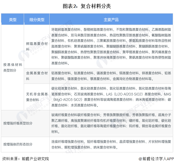 预见2024：《2024年中国复合材料行业全景图谱》(附市场规模、竞争格局和发展前景等)(图2)
