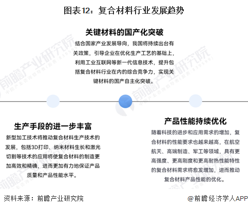 预见2024：《2024年中国复合材料行业全景图谱》(附市场规模、竞争格局和发展前景等)(图12)