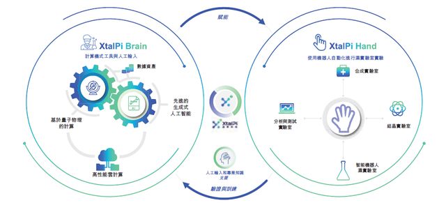 冲刺“AI制药第一股”晶泰科技3年亏损55亿估值140亿(图2) 冲刺“AI制药第一股”晶泰科技3年亏损55亿估值140亿(图2)