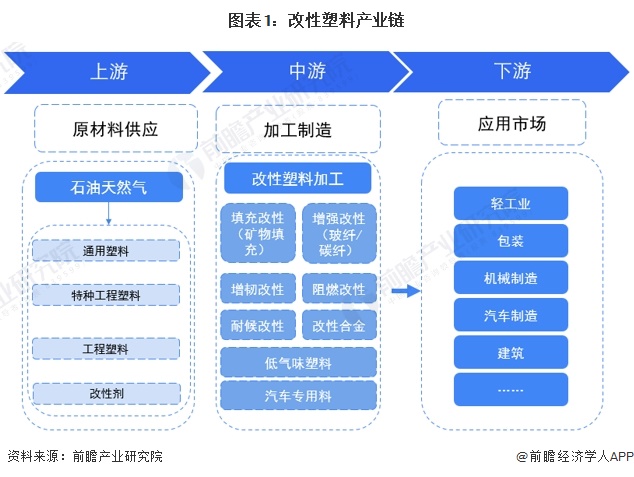 2024年中国改性塑料行业上游影响分析 上游价格震荡下跌为塑料改性带来机遇【组图】(图1) 2024年中国改性塑料行业上游影响分析 上游价格震荡下跌为塑料改性带来机遇【组图】(图1)