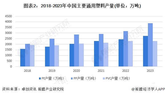 2024年中国改性塑料行业上游影响分析 上游价格震荡下跌为塑料改性带来机遇【组图】(图2) 2024年中国改性塑料行业上游影响分析 上游价格震荡下跌为塑料改性带来机遇【组图】(图2)