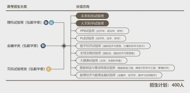 最全汇总！2024年各大985211高校招生政策有哪些亮点？(图11)