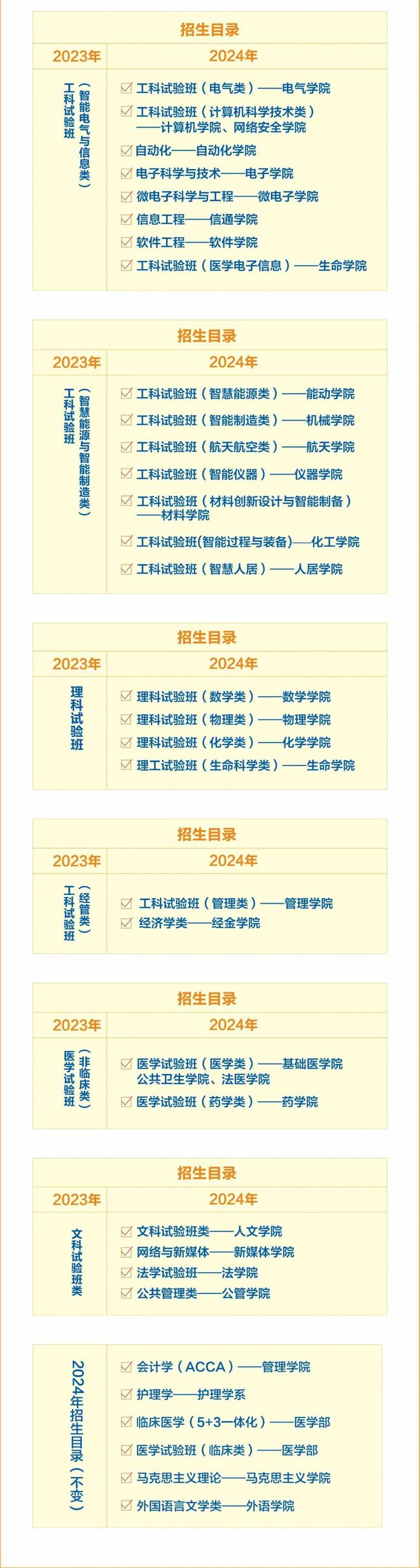 最全汇总！2024年各大985211高校招生政策有哪些亮点？(图5)