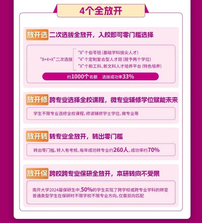 最全汇总！2024年各大985211高校招生政策有哪些亮点？(图9)
