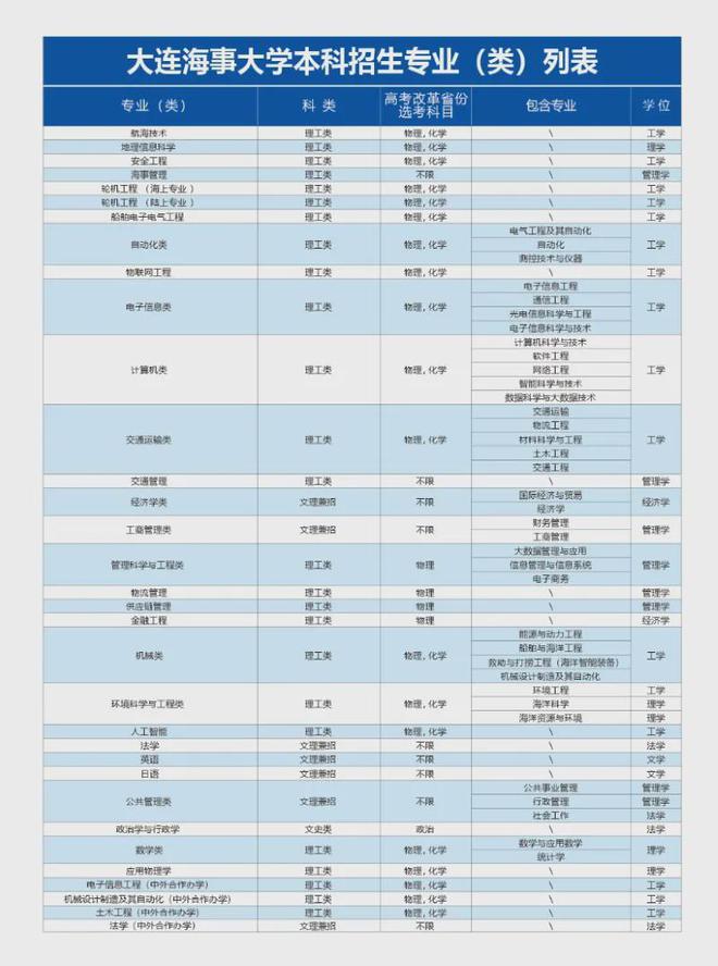 最全汇总！2024年各大985211高校招生政策有哪些亮点？(图26)