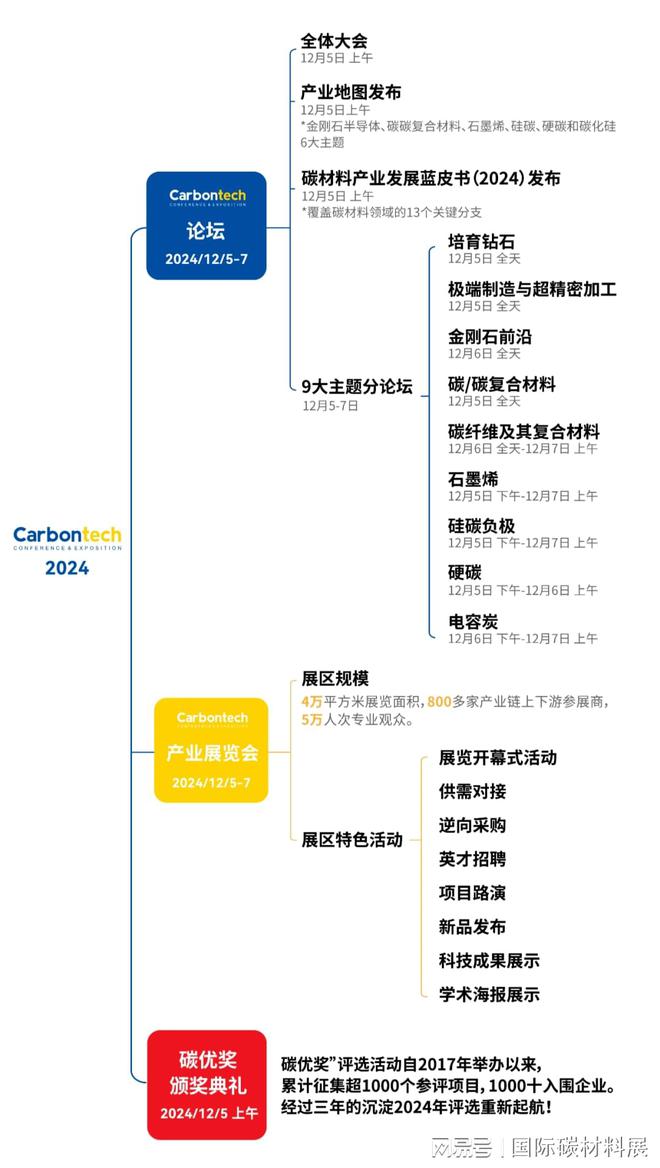 Carbontech2024 碳纤维及其复合材料论坛（第一轮通知）(图1)