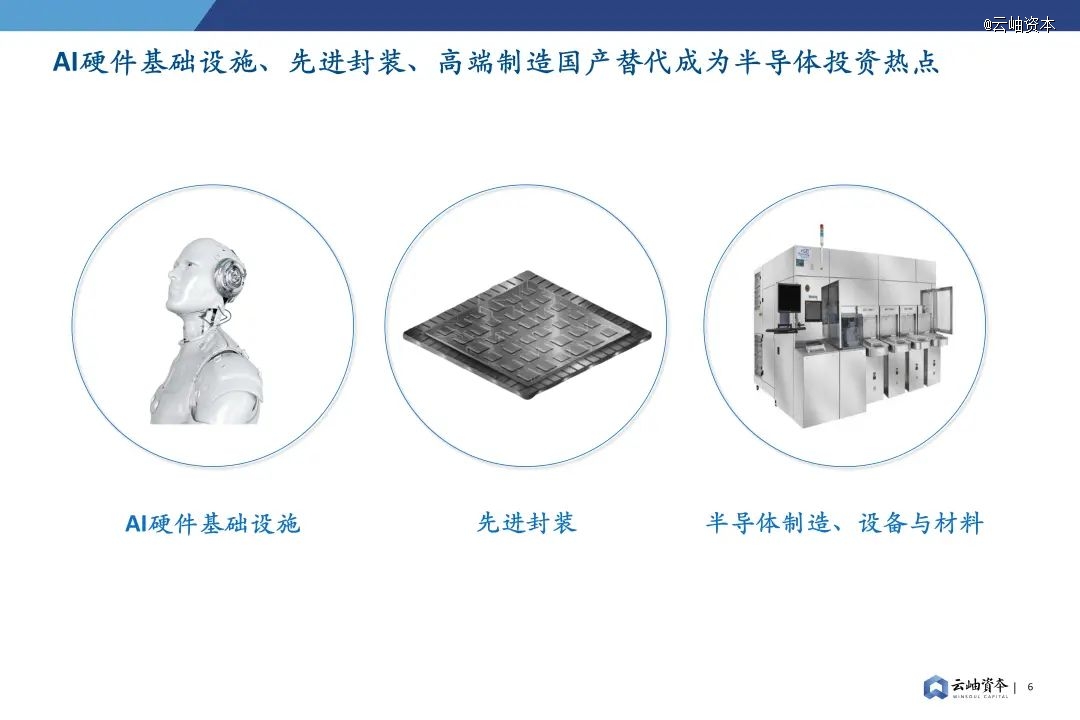2024年中国半导体投资深度分析与展望(图5)