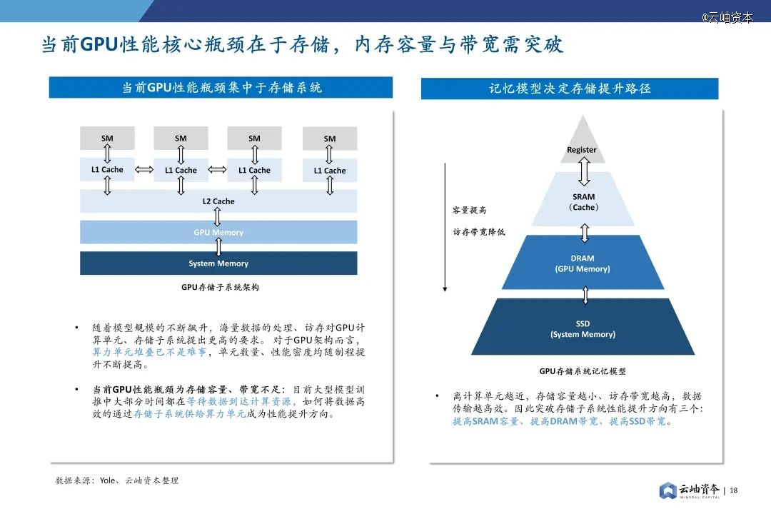 2024年中国半导体投资深度分析与展望(图14)