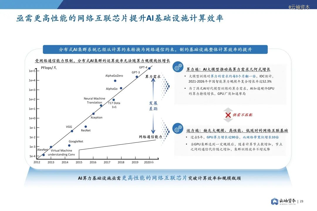 2024年中国半导体投资深度分析与展望(图18)