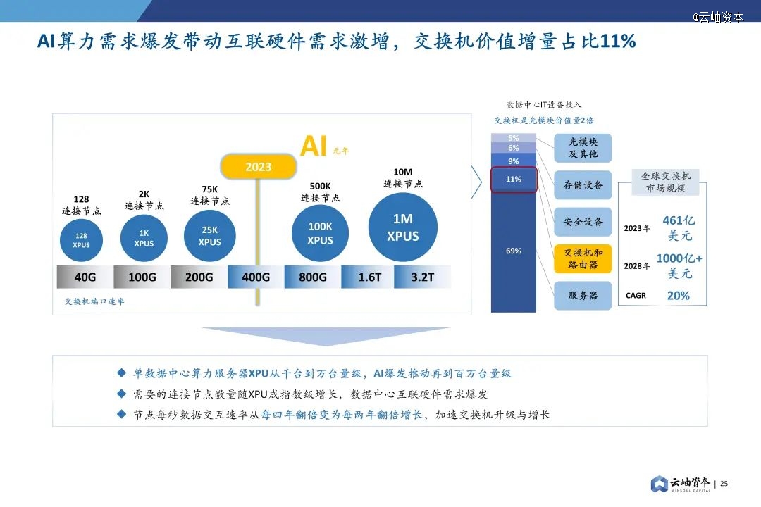 2024年中国半导体投资深度分析与展望(图20)