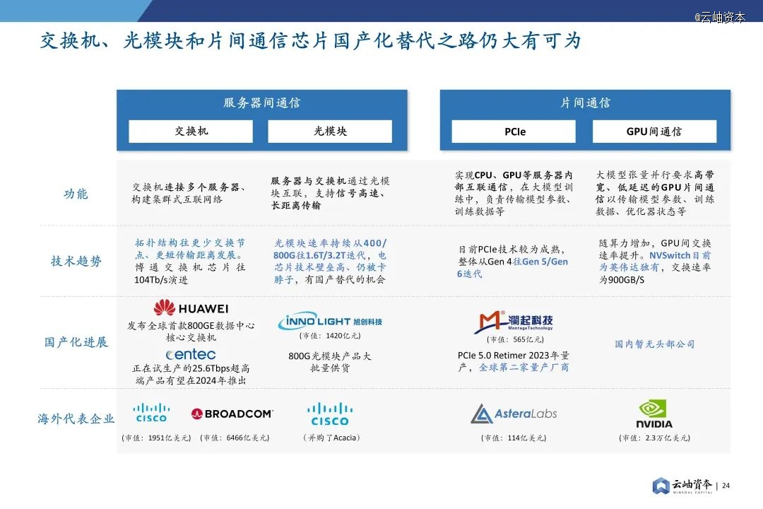 2024年中国半导体投资深度分析与展望(图19)