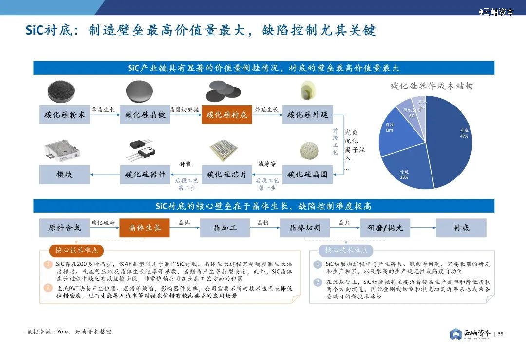 2024年中国半导体投资深度分析与展望(图28)