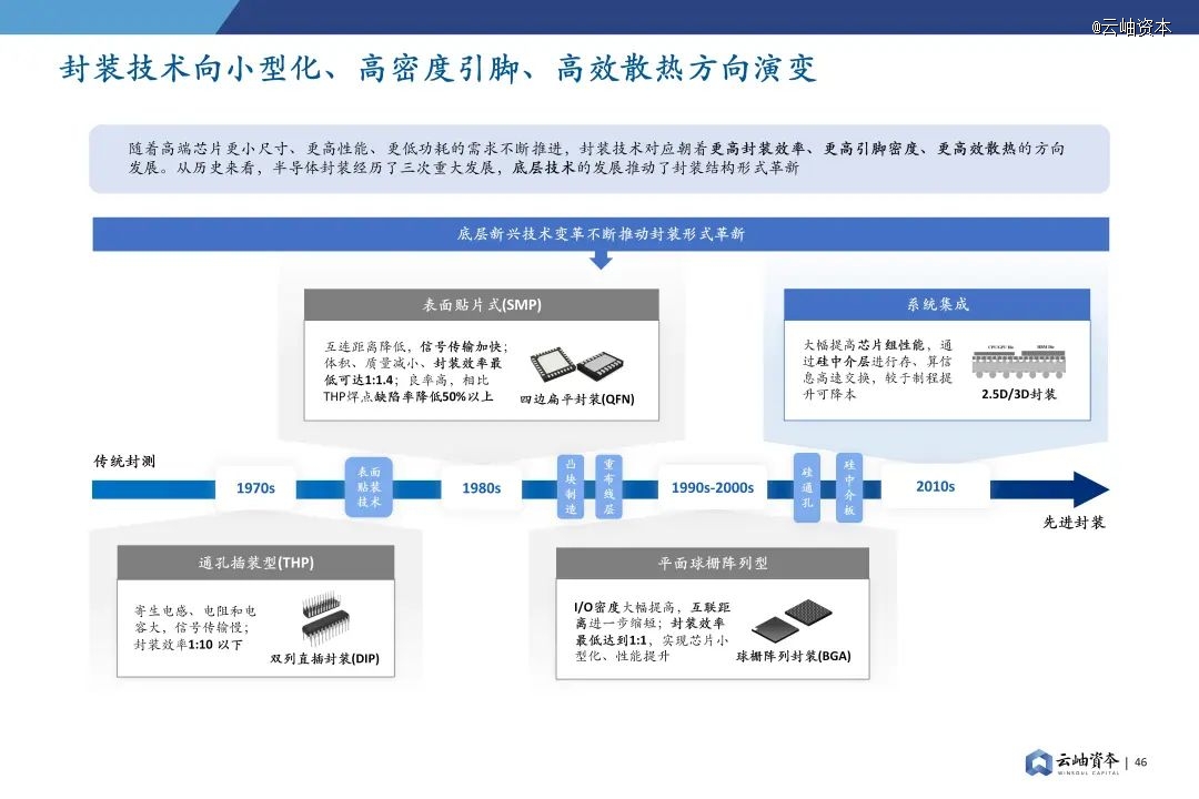 2024年中国半导体投资深度分析与展望(图32)