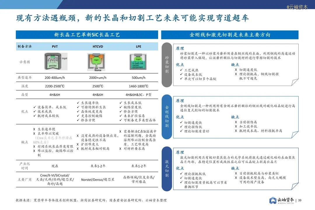 2024年中国半导体投资深度分析与展望(图29)