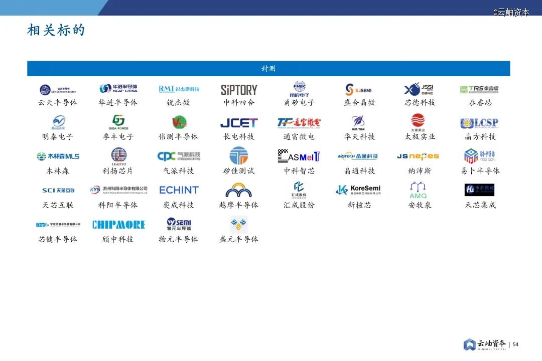 2024年中国半导体投资深度分析与展望(图40)