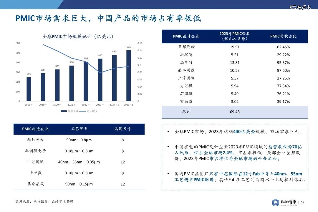 2024年中国半导体投资深度分析与展望(图45)