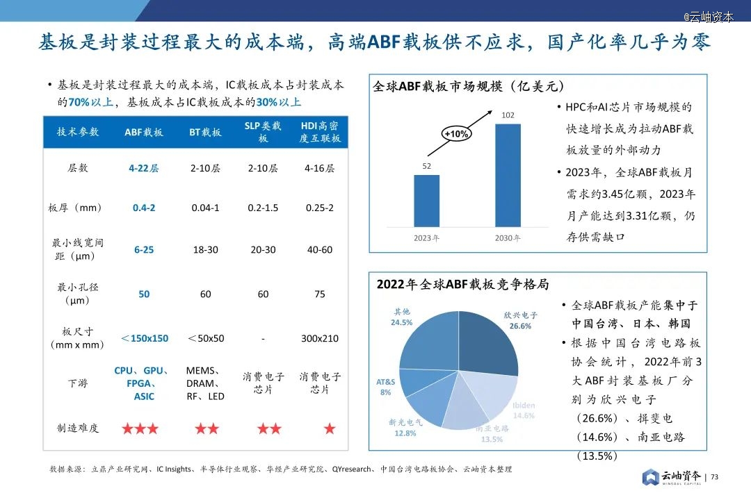 2024年中国半导体投资深度分析与展望(图59)