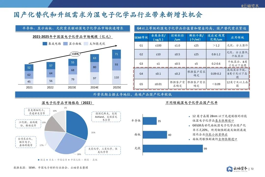 2024年中国半导体投资深度分析与展望(图58)