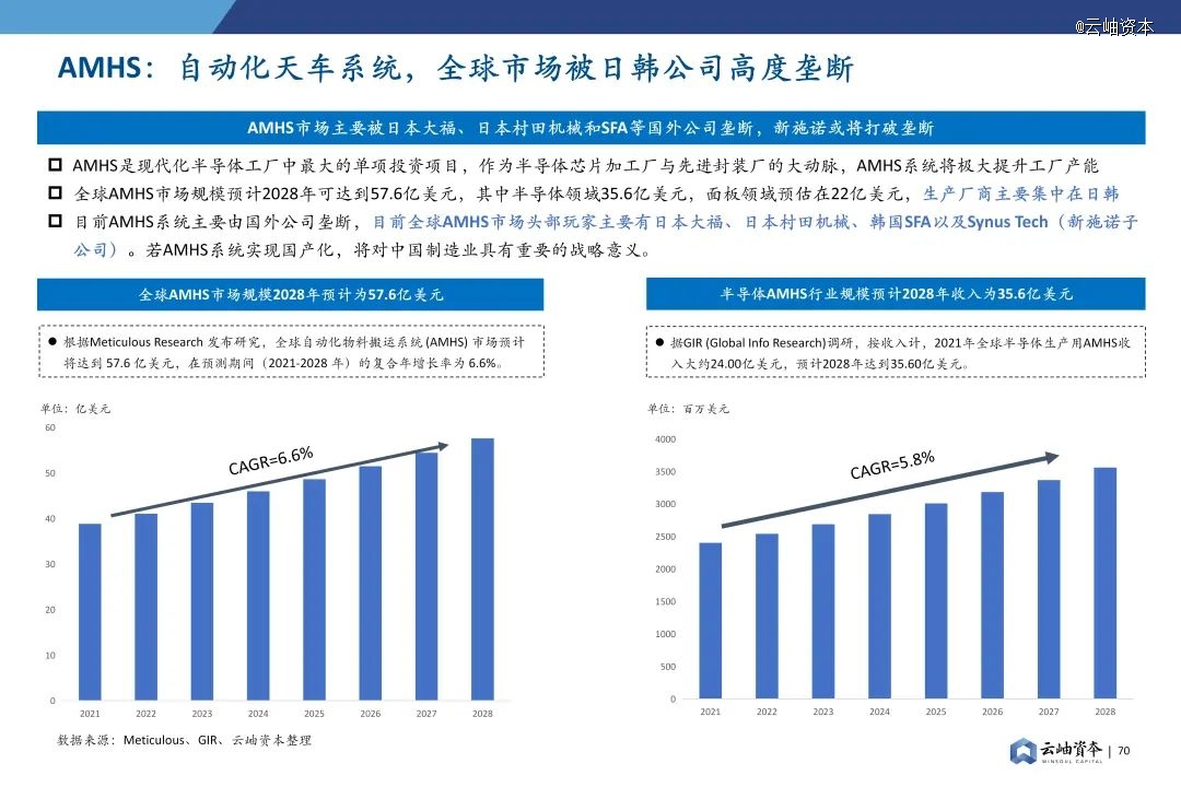2024年中国半导体投资深度分析与展望(图56)