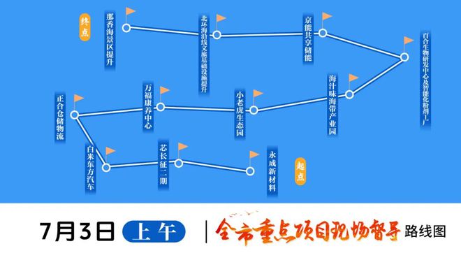 重点项目观摩“有看头”!(图1) 重点项目观摩“有看头”!(图1)