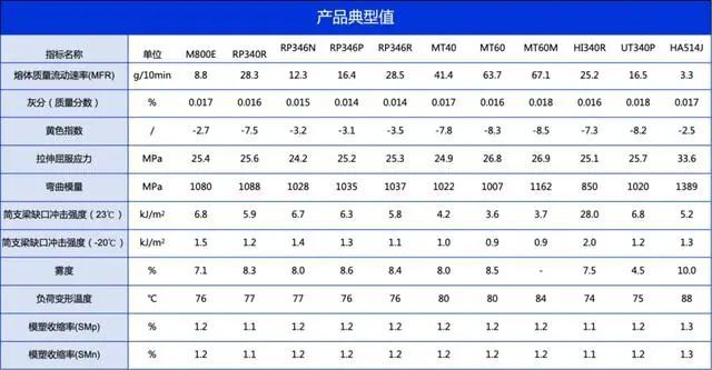 京博聚烯烃:透明聚丙烯销量突破15万吨(图3) 京博聚烯烃:透明聚丙烯销量突破15万吨(图3)