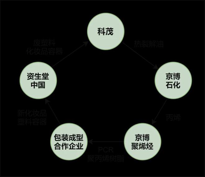 京博聚烯烃:透明聚丙烯销量突破15万吨(图7) 京博聚烯烃:透明聚丙烯销量突破15万吨(图7)