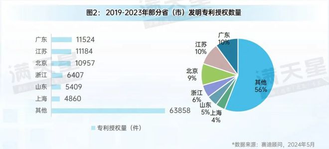 先进制造2024|金属新材料创新能力大幅提升(先进制造数解第4期第2篇)(图2) 先进制造2024|金属新材料创新能力大幅提升(先进制造数解第4期第2篇)(图2)