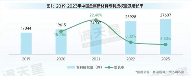 先进制造2024|金属新材料创新能力大幅提升(先进制造数解第4期第2篇)(图1) 先进制造2024|金属新材料创新能力大幅提升(先进制造数解第4期第2篇)(图1)
